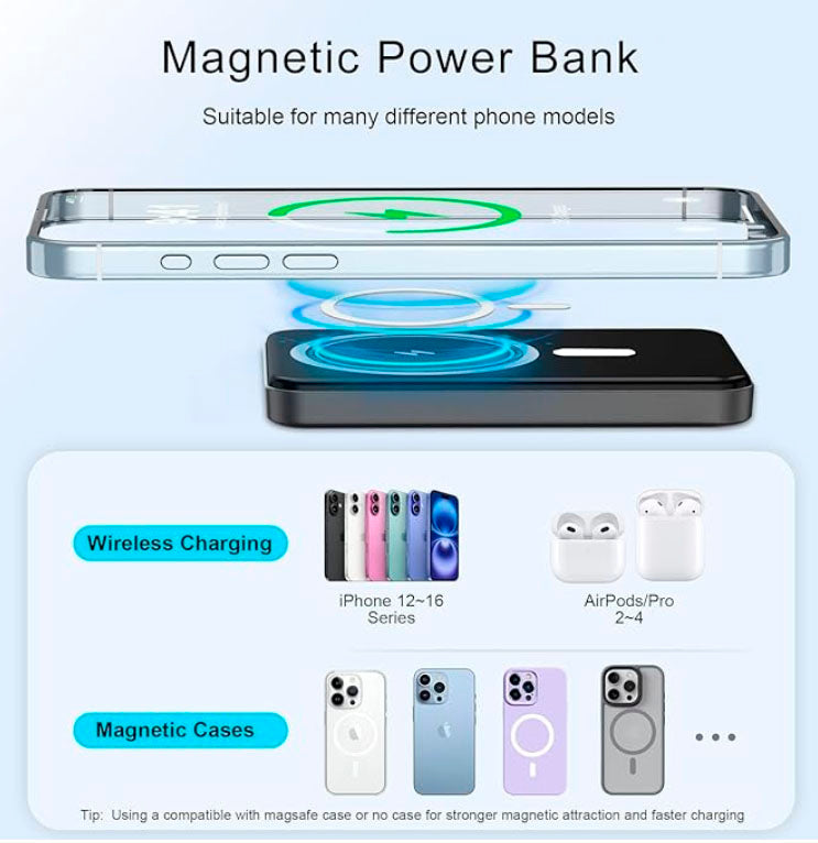Cargador de 20W